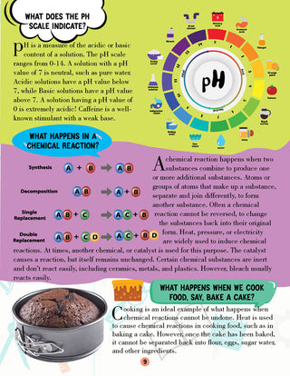 Science and Technology Encyclopedia for Children Age 5 - 15 Years- All About Trivia Questions and Answers