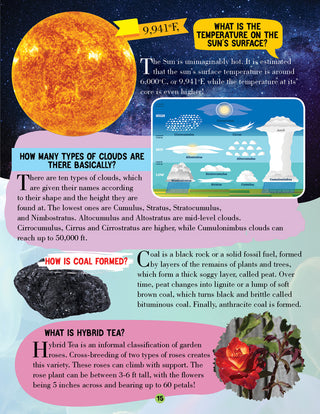 Nature Encyclopedia for Children Age 5 - 15 Years- All About Trivia Questions and Answers