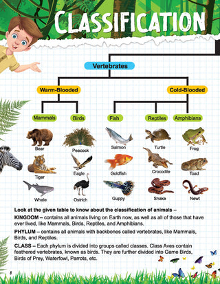 Explore Animal Kingdom Encyclopedia