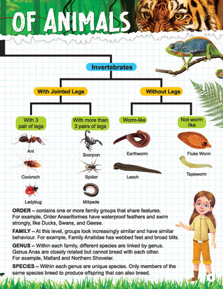 Explore Animal Kingdom Encyclopedia
